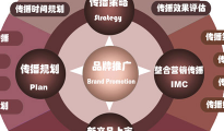 品牌設(shè)計(jì)公司體現(xiàn)多式風(fēng)格，強(qiáng)化定位